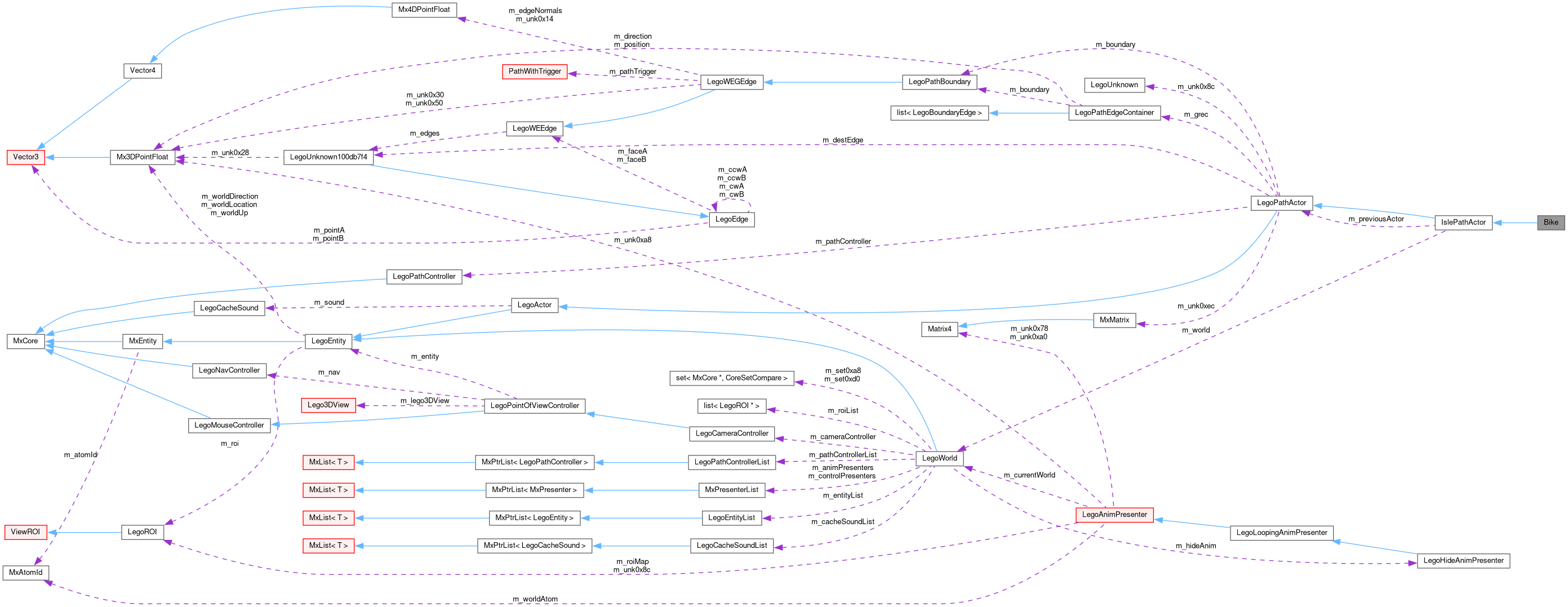 Collaboration graph