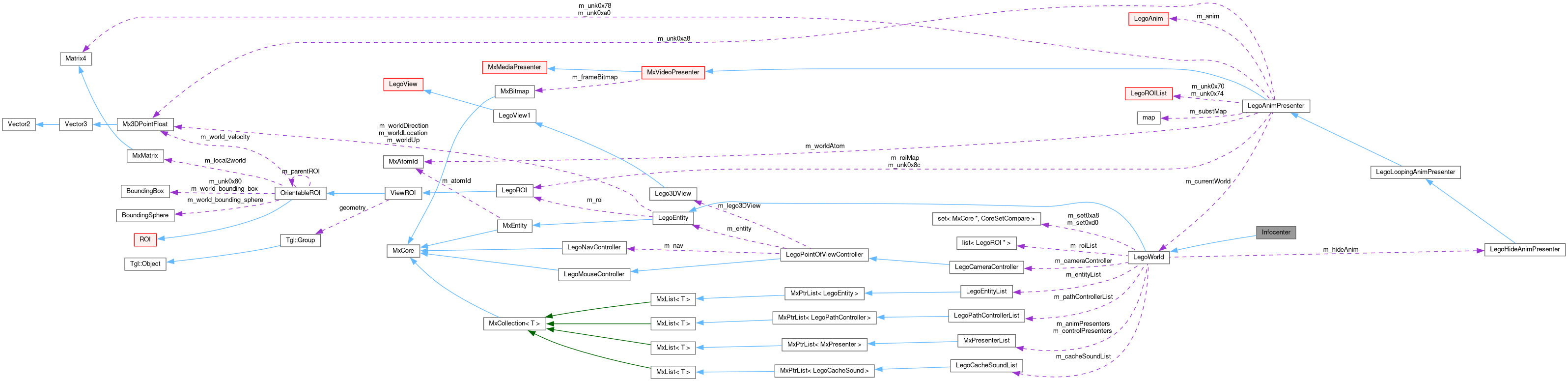Collaboration graph