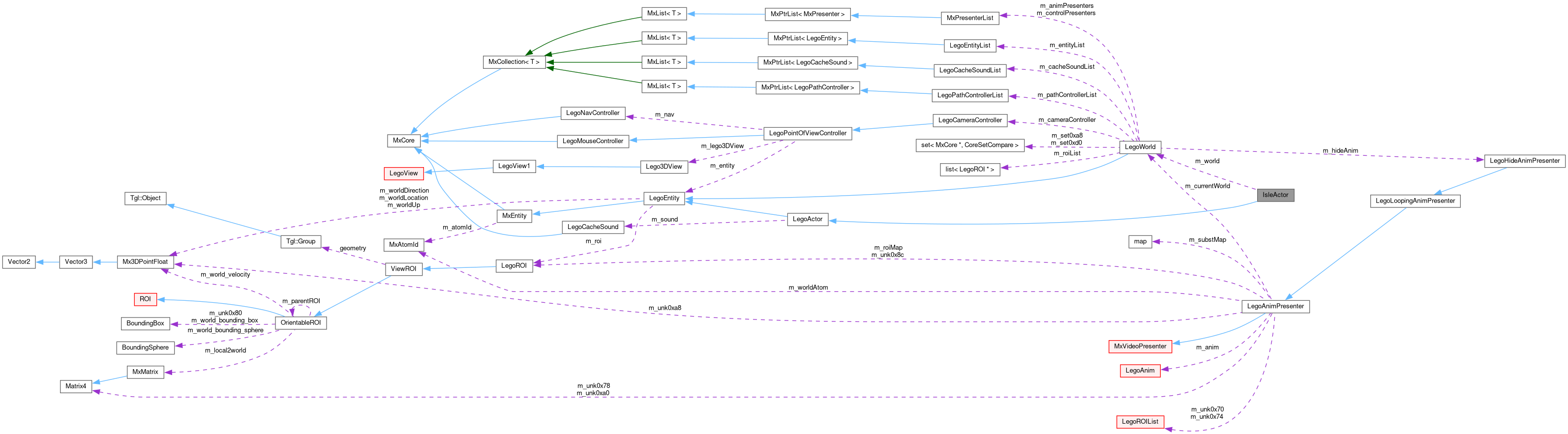 Collaboration graph