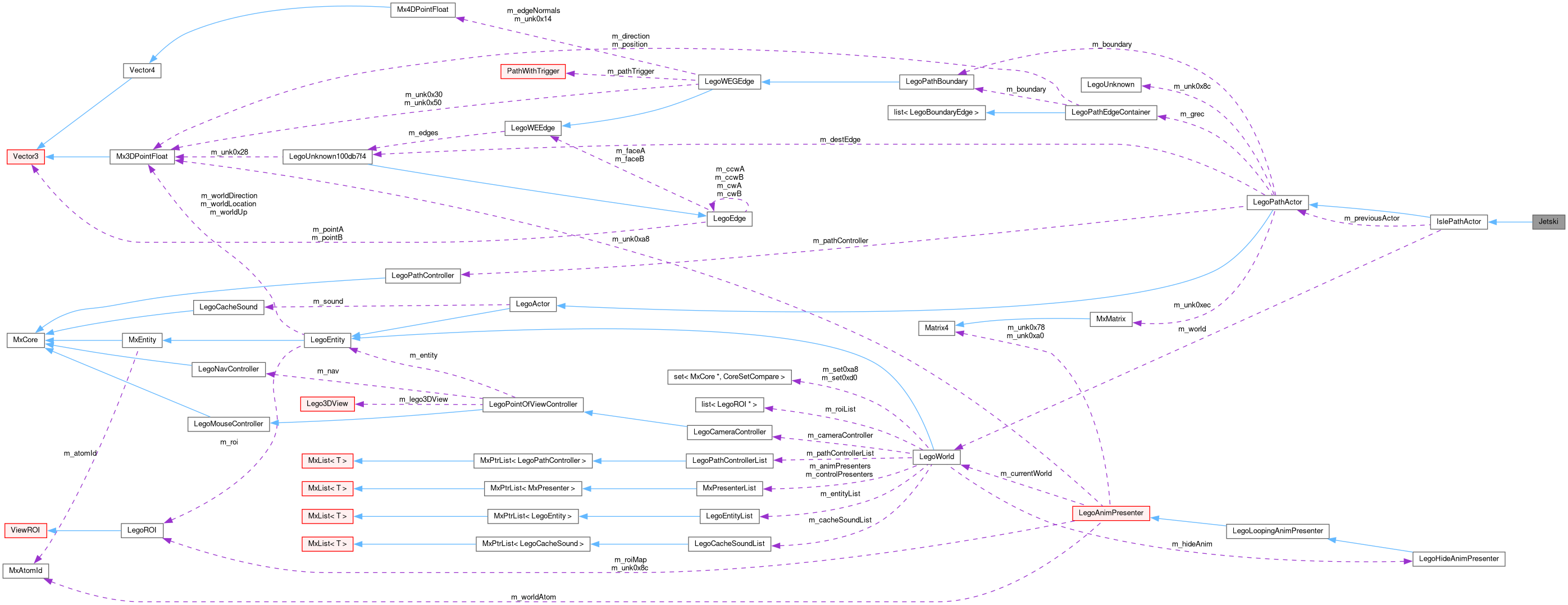 Collaboration graph