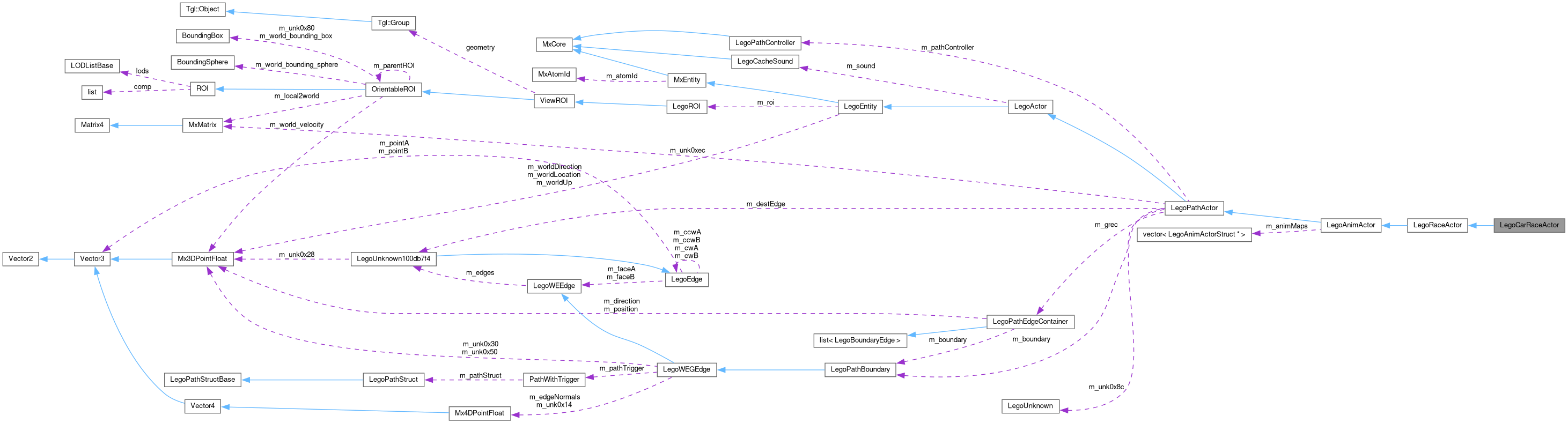 Collaboration graph