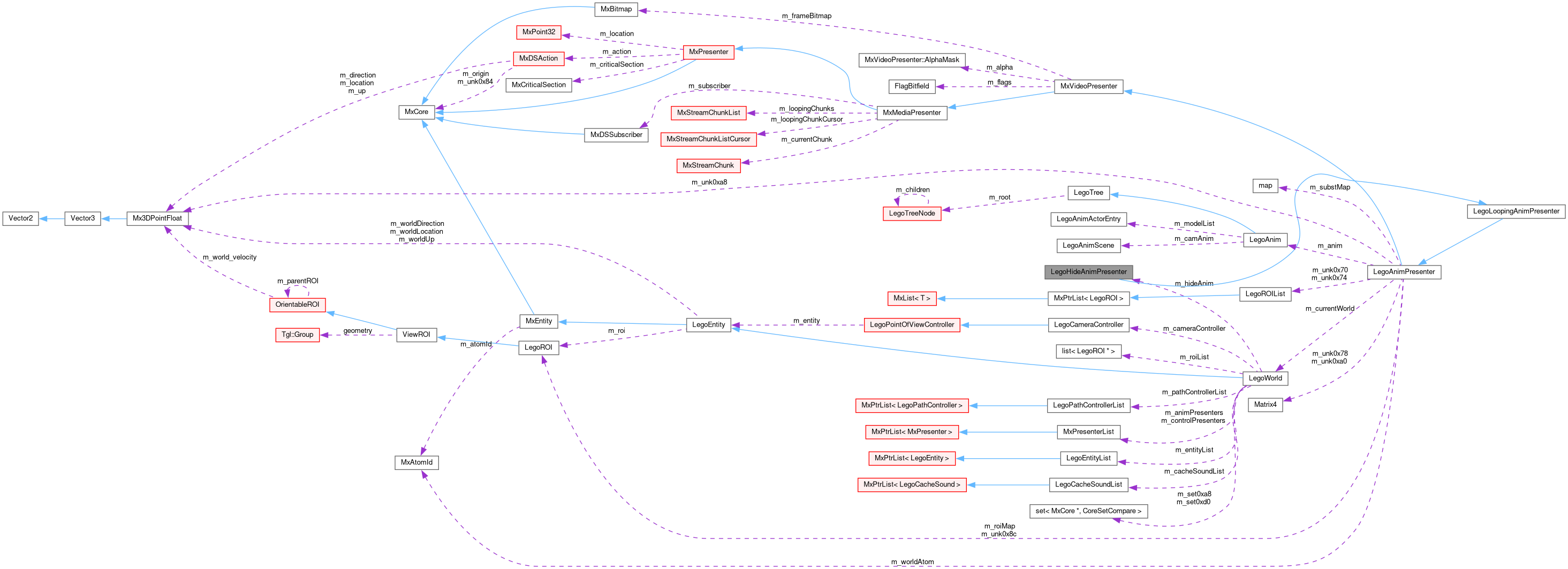 Collaboration graph