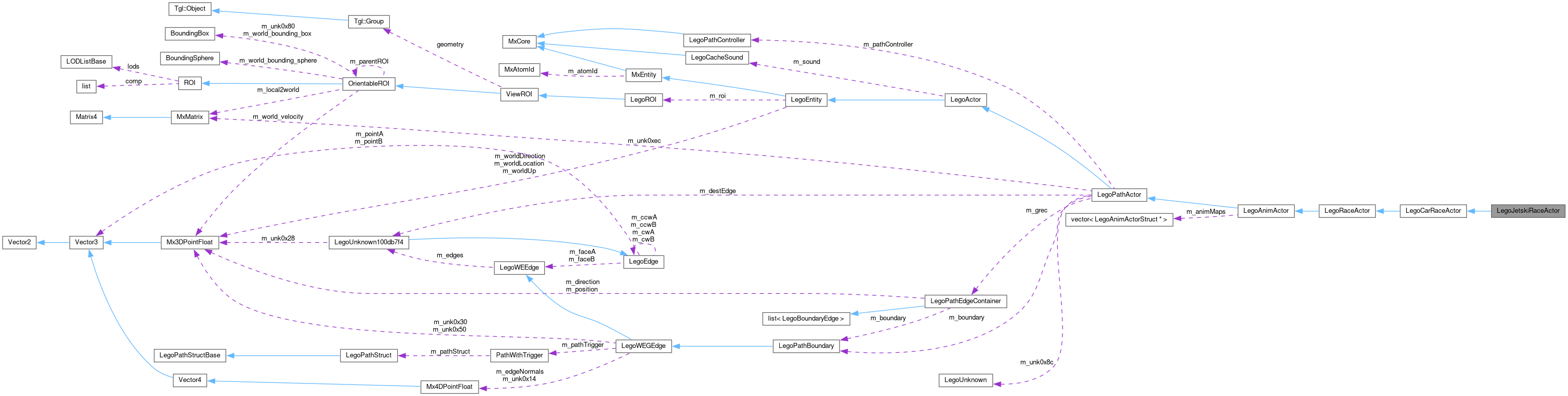 Collaboration graph