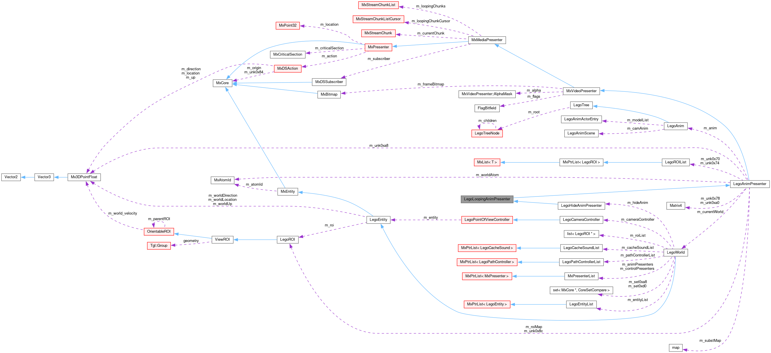 Collaboration graph