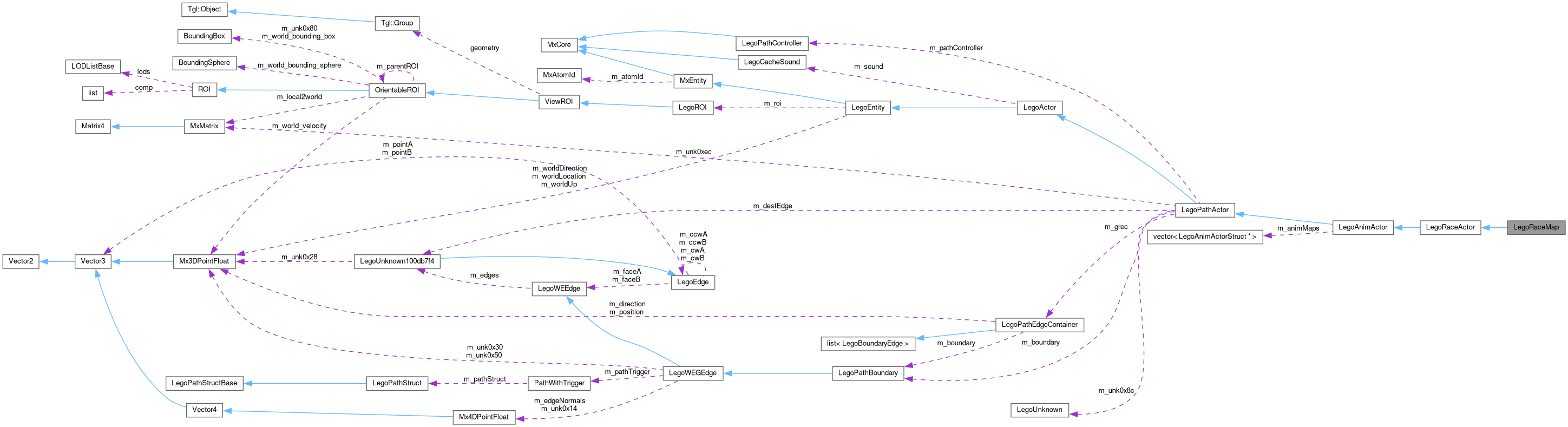 Collaboration graph