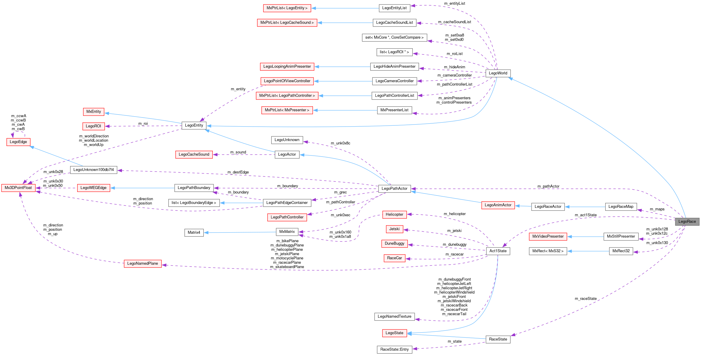 Collaboration graph