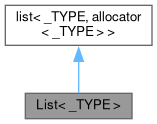 Inheritance graph