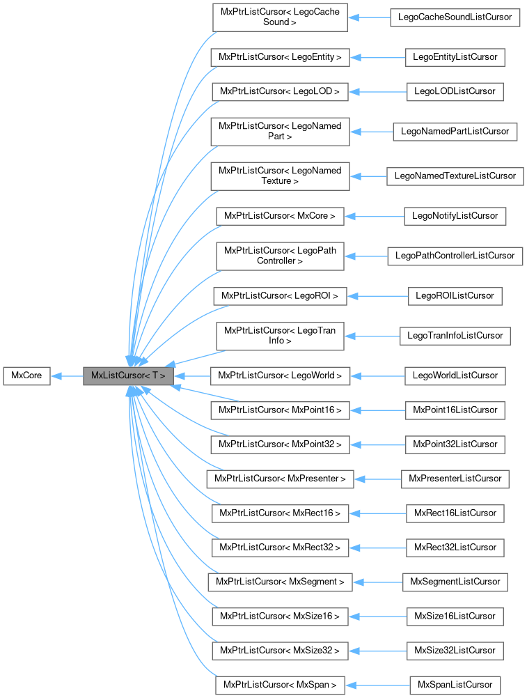 Inheritance graph
