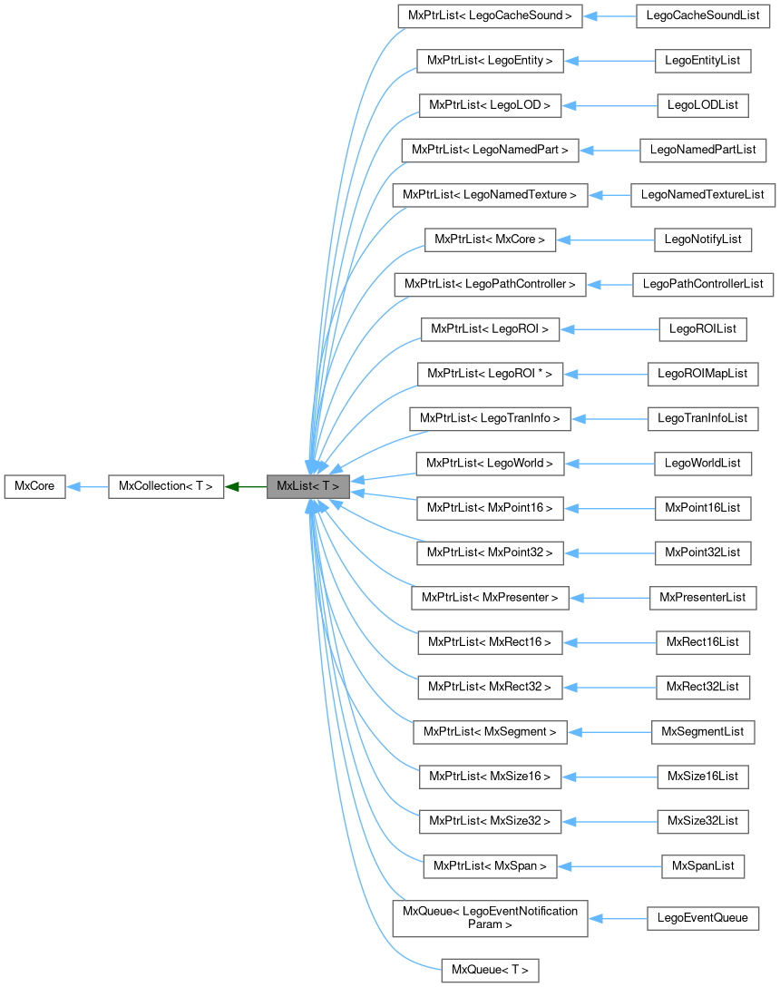 Inheritance graph
