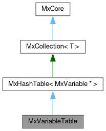 Inheritance graph