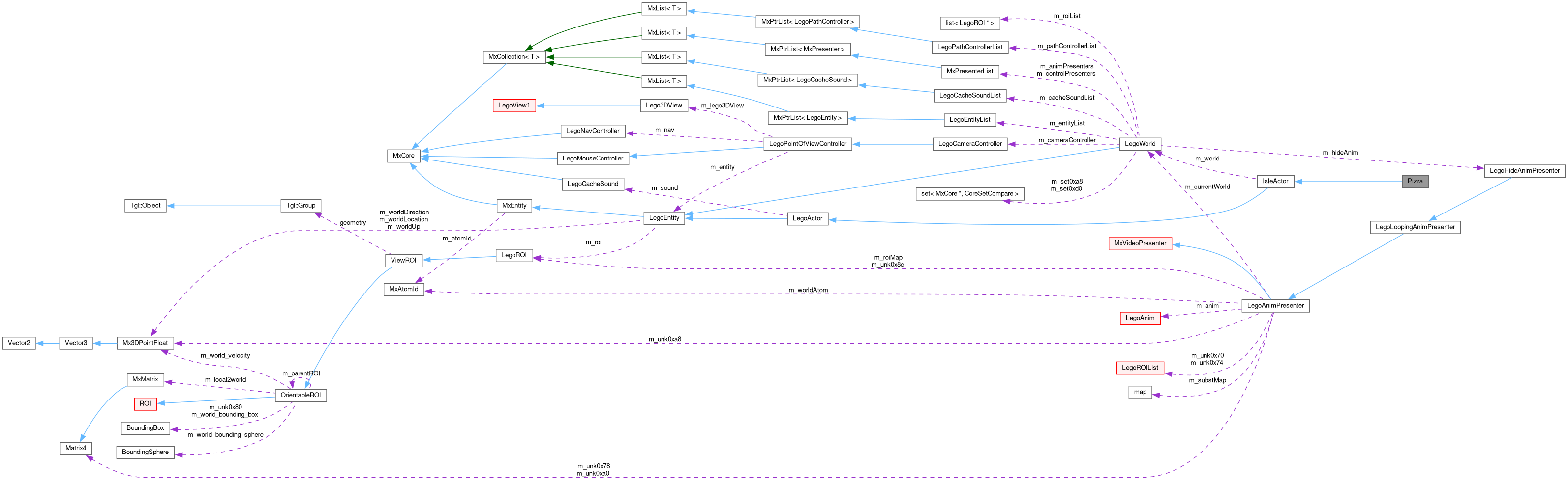 Collaboration graph
