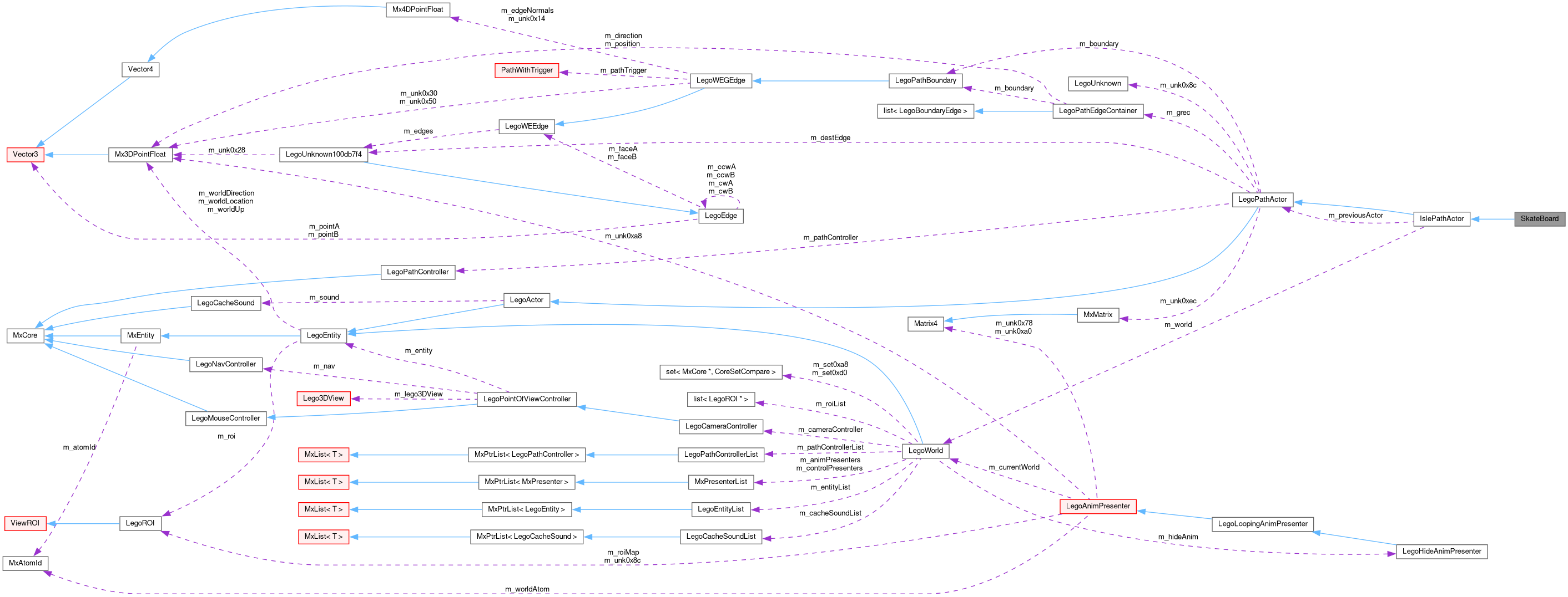 Collaboration graph