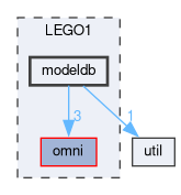 modeldb