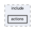 actions