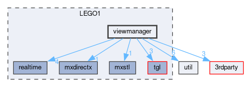 viewmanager