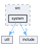 system