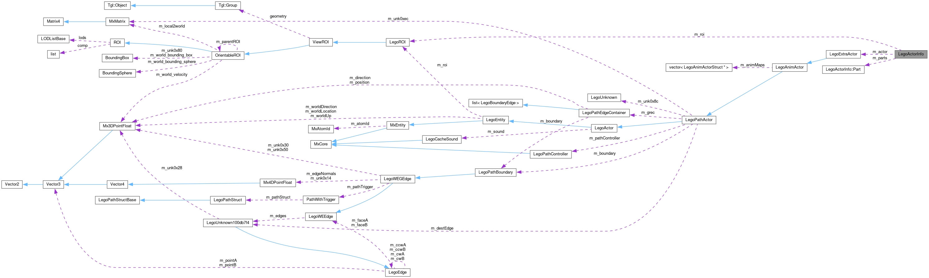 Collaboration graph